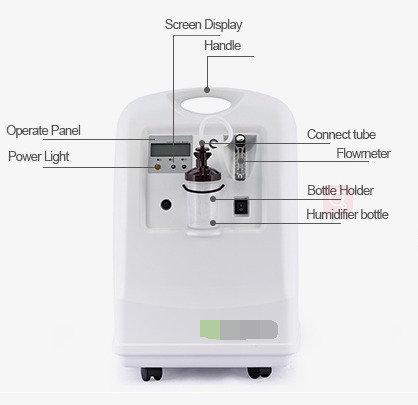 Medical Oxygen Concentrator Medical Oxygen Concentrator